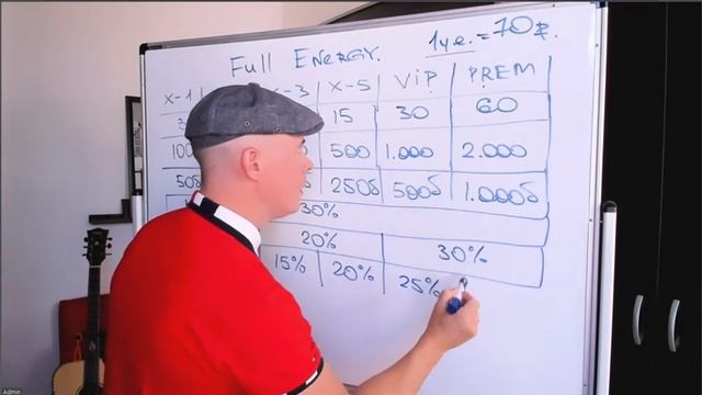 Презентация компании  -  Full Energy.