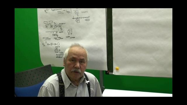 Мышление на трех уровнях. Понятия. 2019