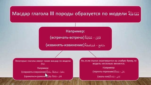 Грамматика АЯ5-58