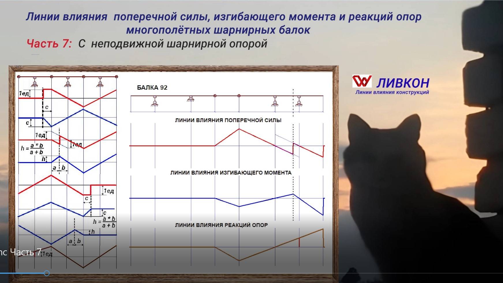 Часть 7. Линии влияния поперечной силы изгибающего момента  и реакции опор многопролетных шарнирных
