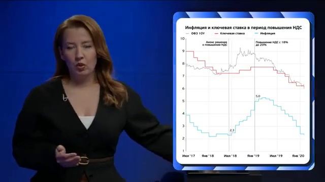 🔵 Налоги добьют экономику?