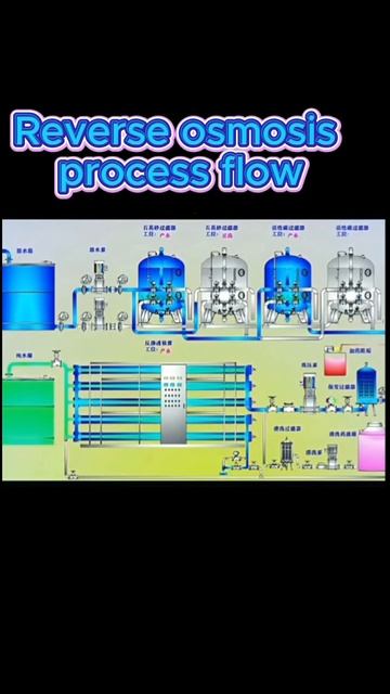 1 (30) [Healthy Campus Drinking Water Expert] RO Reverse Osmosis Drinking Water Equipment Efficientl