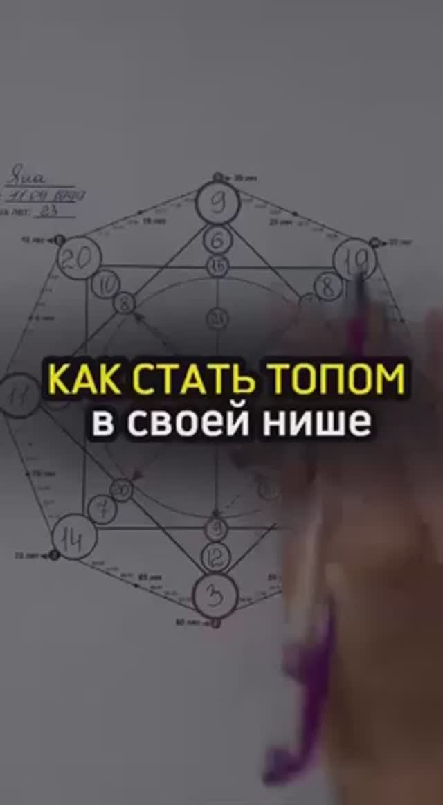 -как стать топом в своей нише? Сейчас расскажу
