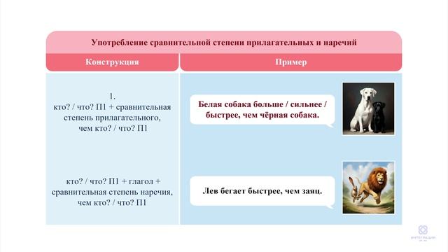 Видеоурок №17