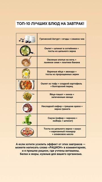 ТОП-10 лучших блюд на завтрак!