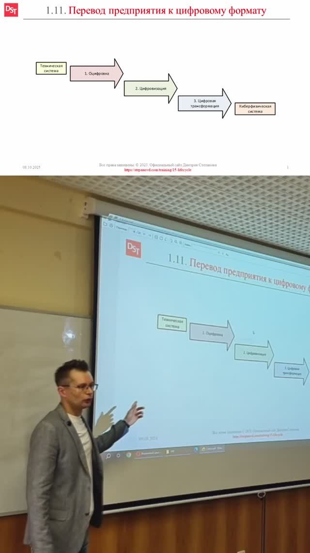 Оцифровка и цифровизация  Стримы по ERP-системам и КИС словарь erp кис pmo sap 1с agile