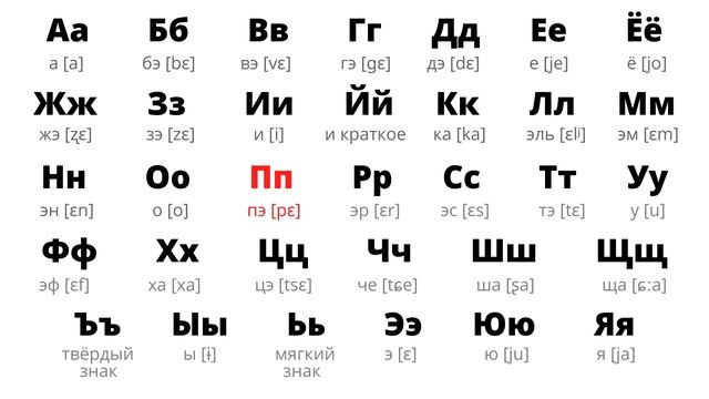 RUSSIAN ALPHABET slow pronunciation