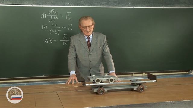 ДИНАМИКА МАТЕРИАЛЬНОЙ ТОЧКИ. Тележка на тележке.