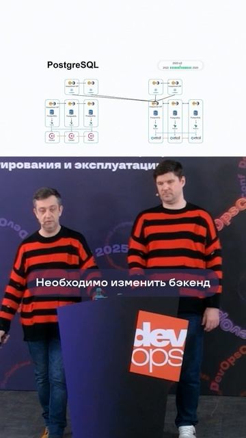 Катастрофоустойчивость для ВКС. Как мы реализовывали георезервирование для «стартапа»