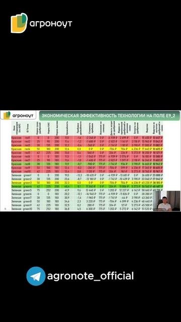 Как правильно оценить урожайность и затраты в с/х? #сельскоехозяйство #farming #ферма #агроном