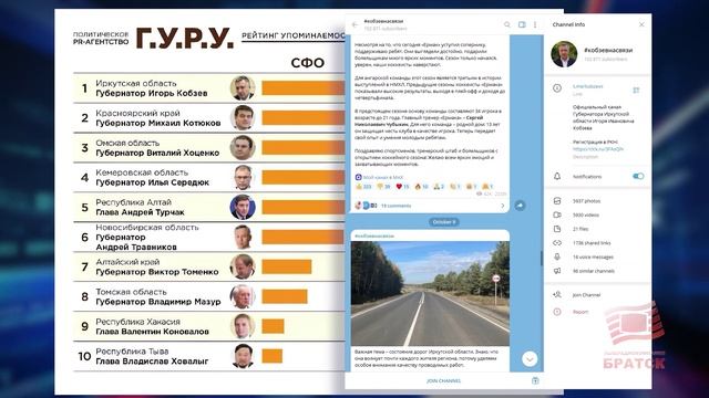 Игорь Кобзев - самый упоминаемый политик СФО в «Телеграм»