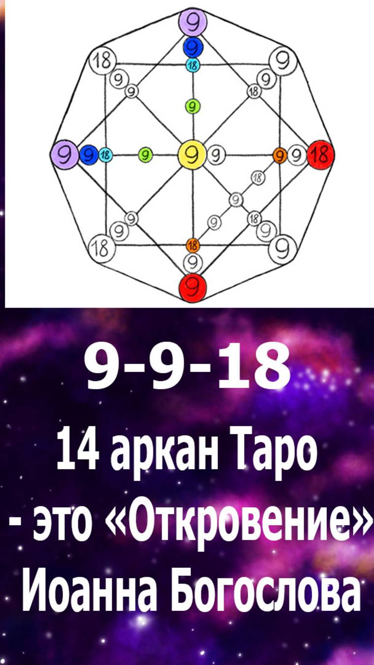 14 аркан Таро  в Библии. ( Новокрещенова А.)#таро#14аркан#