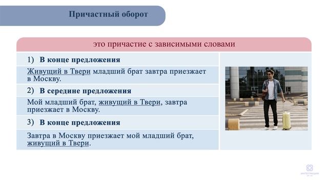 Видеоурок №18