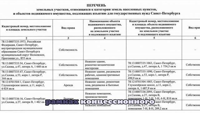 В Петербурге изымают здания под строительство ШМСД