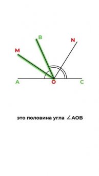 угол между биссектрисами смежных углов