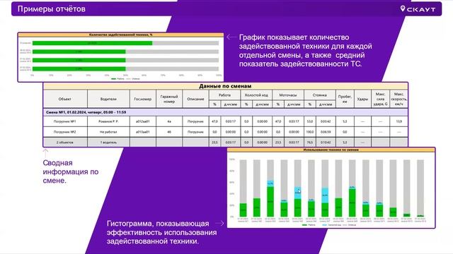 Контроль складской техники и персонала без GPS