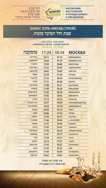 שבת חול המועד סוכות Шабес холь амоэд Сукойс