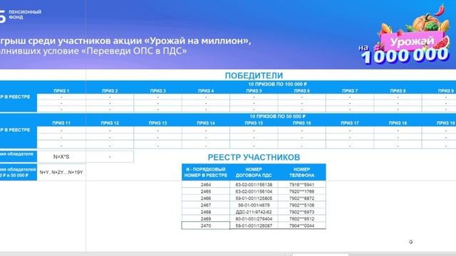 Результаты розыгрыша в переводе ОПС по акции 
