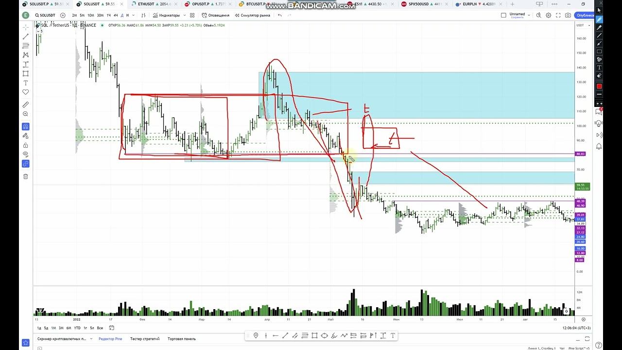 12 11 23 SOLUSDT spot обзор