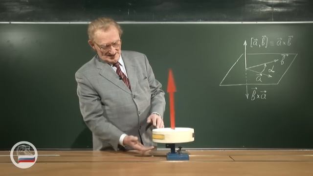 КИНЕМАТИКА. Правое и левое вращение.
