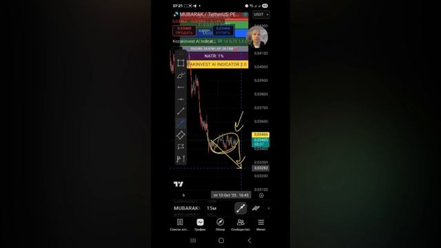 Разбор MUBARAK +100% по вашим запросам