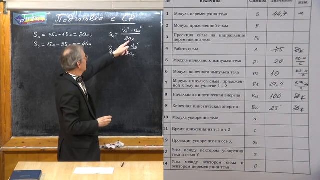 119. Урок 119. Подготовка к СР ''Работа. Теорема о кинетической энергии''