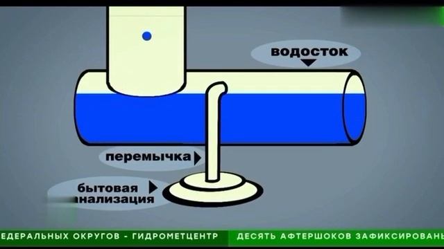 Налог На Дождь В Чувашии!