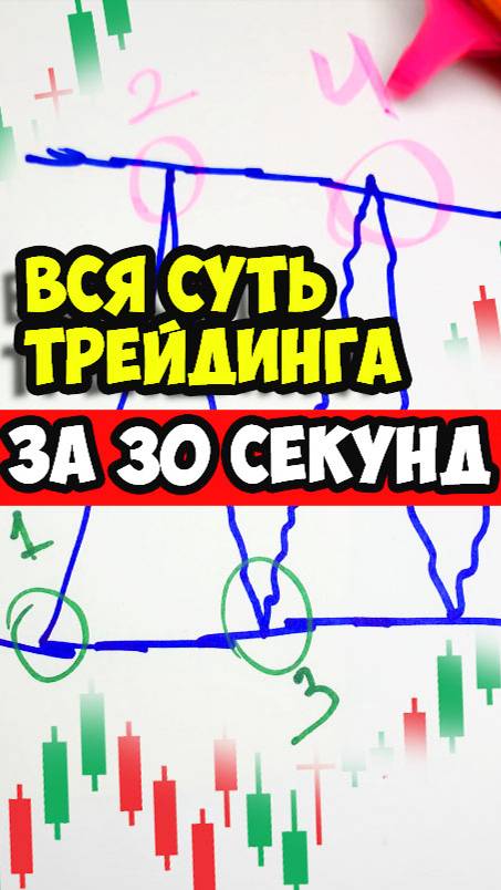 ВСЯ суть трейдинга за 30 СЕКУНД!!!