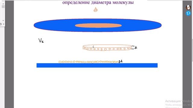 Определение размеров молекул