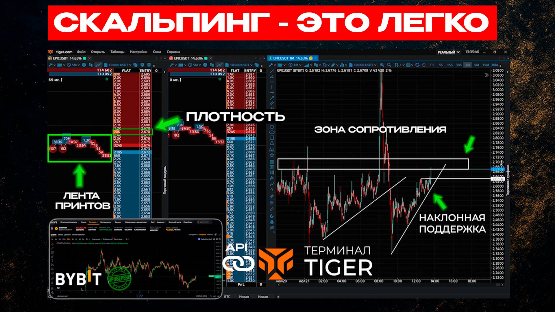 НАУЧИСЬ СКАЛЬПИНГУ за 1 видео! Стратегия для новичков. быстрые сделки на фьючерсах Байбит (урок 10)
