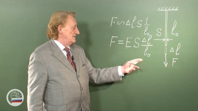 ДИНАМИКА МАТЕРИАЛЬНОЙ ТОЧКИ. Закон Гука и нелинейные деформации.