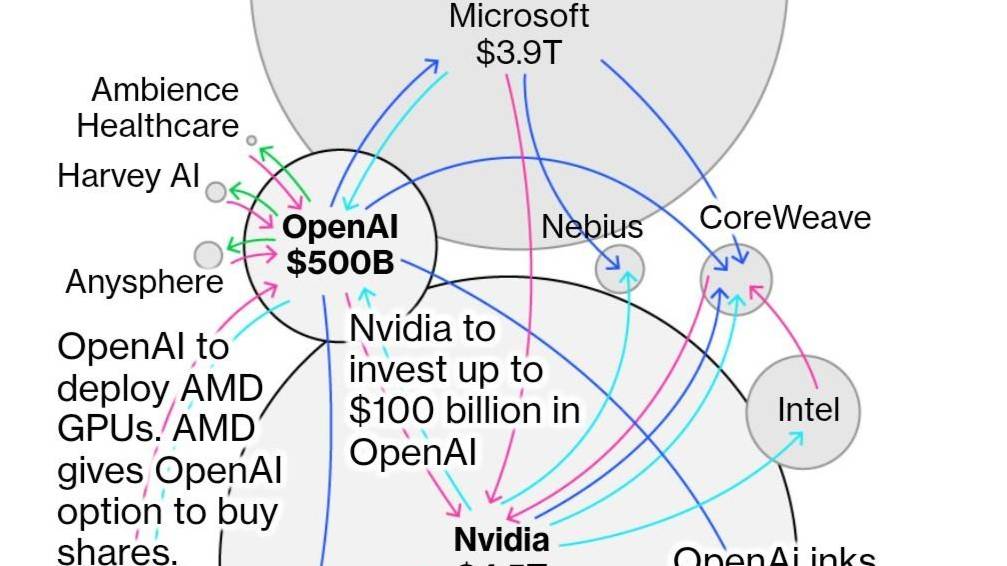 OpenAI строит абсолютную инфраструктурную монополию планетарного масштаба!!!!