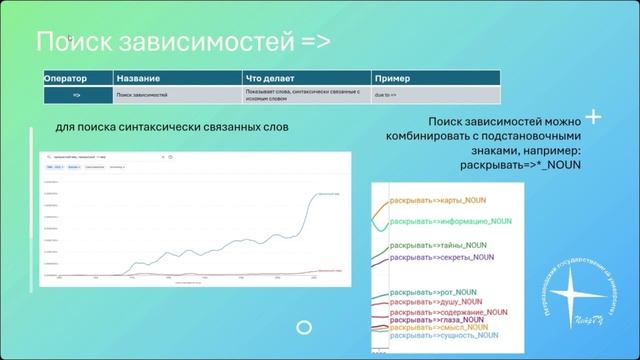 Мастер-класс по Google Ngram Viewer
