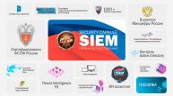 Security Capsule SIEM - система мониторинга и корреляции событий информационной безопасности