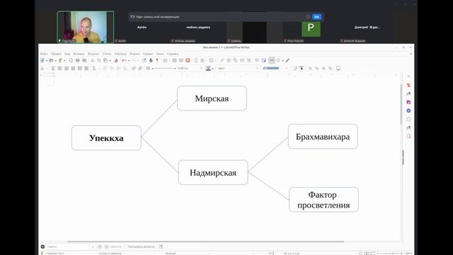 Вводные для Медитации