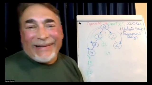 Маркетинг план компании FULL ENERGY