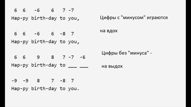 Как сыграть Happy Birthday (С Днем Рожденья) на губной гармошке