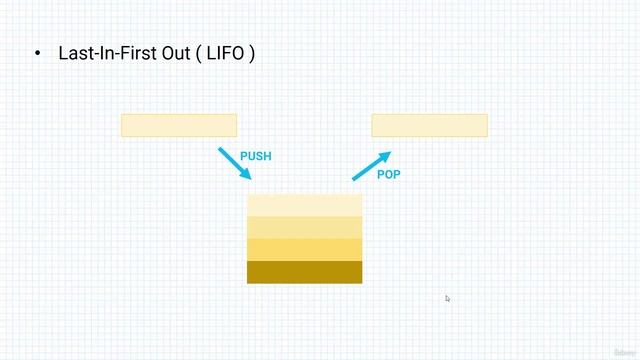 Section 8- Stack Instructions, Lecture 64- Introduction To The Stack