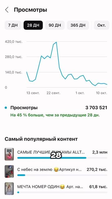 Путь к миллиарду на маркетплейсах. День 61 #путькмечте