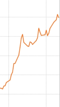 Курсы драгметаллов - Золота Серебра Платины  1️⃣1️⃣ Октября 2️⃣0️⃣2️⃣5️⃣ 💰💶🪙📈↗️ #курсзолота