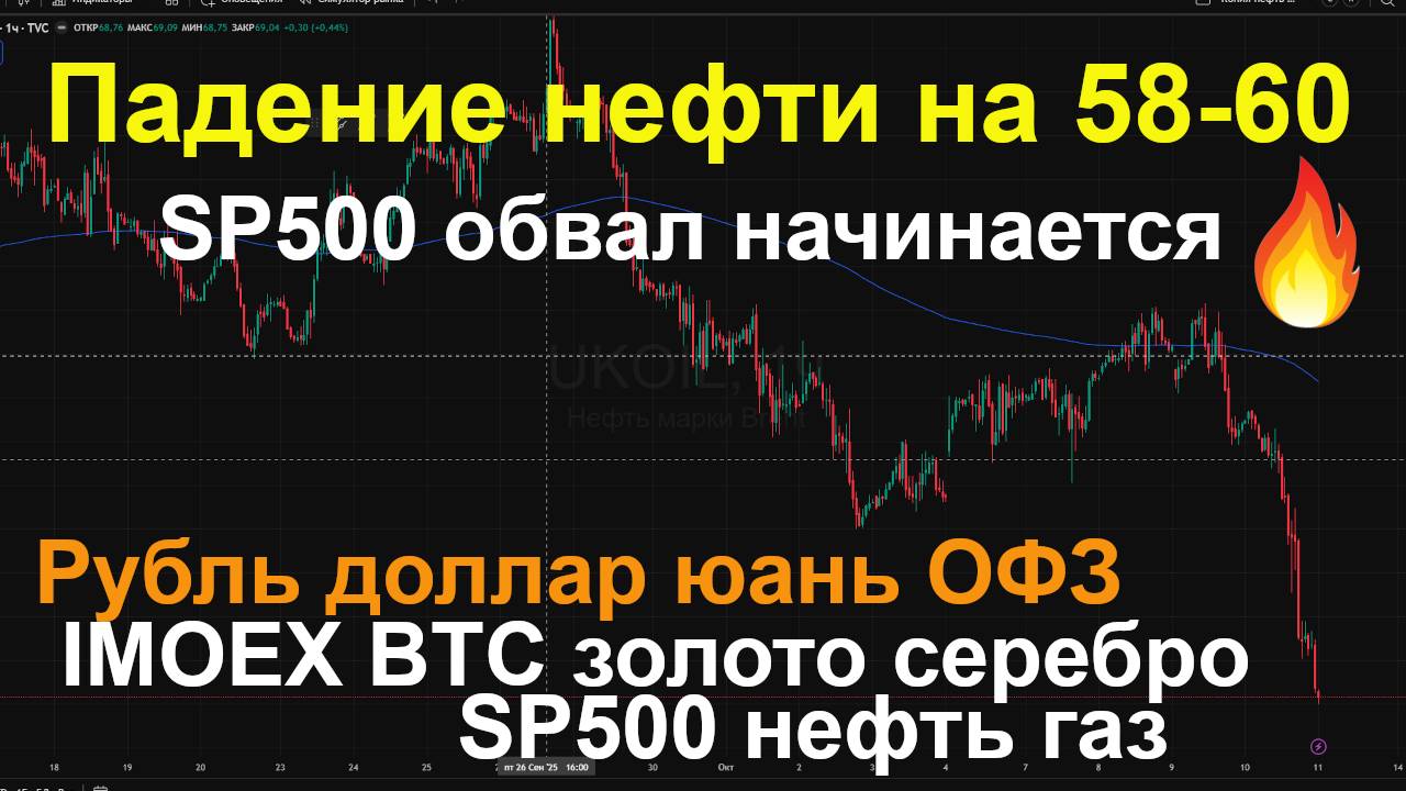Доллар и юань, падение Мосбиржи и SP500, ОФЗ золото серебро BTC нефть газ