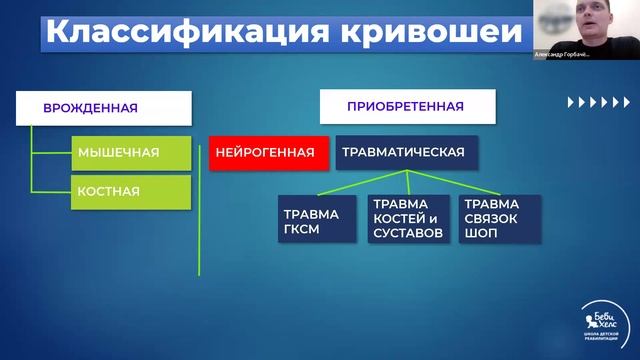 Кривошея у детей