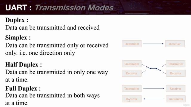 Section 11- Developing Universal Asynchronous Receiver-Transmitter(UART) Driver, Lecture 83- Overvi