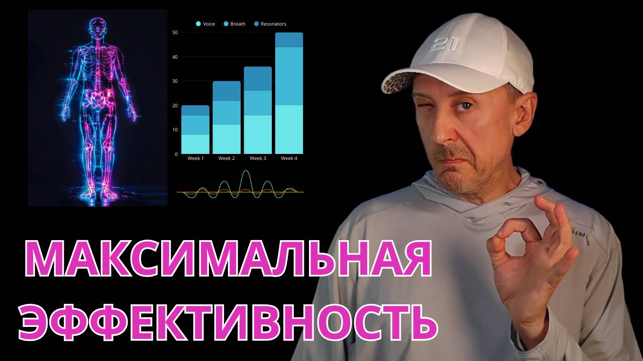 Как заниматься вокалом ЭФФЕКТИВНО? | САМОНАБЛЮДЕНИЕ, САМОАНАЛИЗ, САМОИМИТАЦИЯ