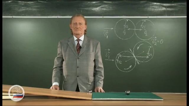 Законы сохоанения 3 часть