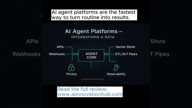 AI Agent Platforms