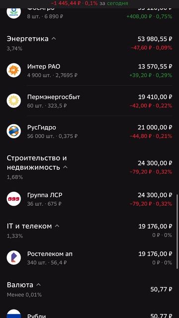Дивидендный портфель акций.
