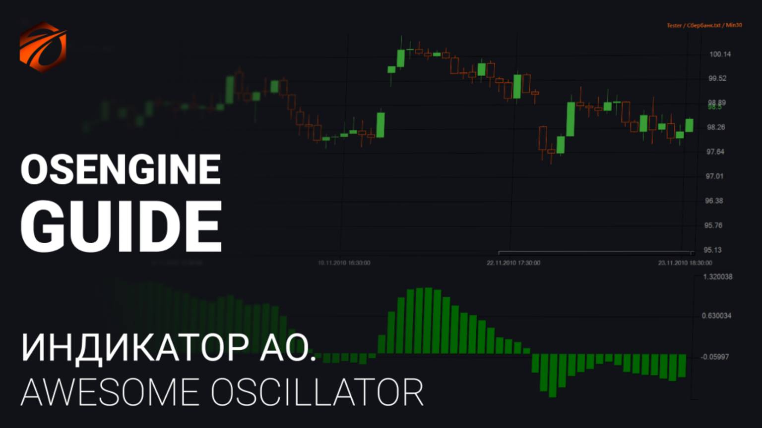 Разбор индикатора AO (Awesome Oscillator) в видео с примерами бесплатных роботов