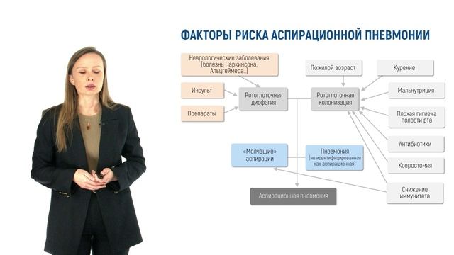Дисфагия