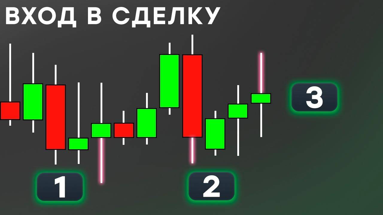 КАК ВХОДИТЬ В СДЕЛКУ   ТРИ ЛУЧШИХ ВХОДА